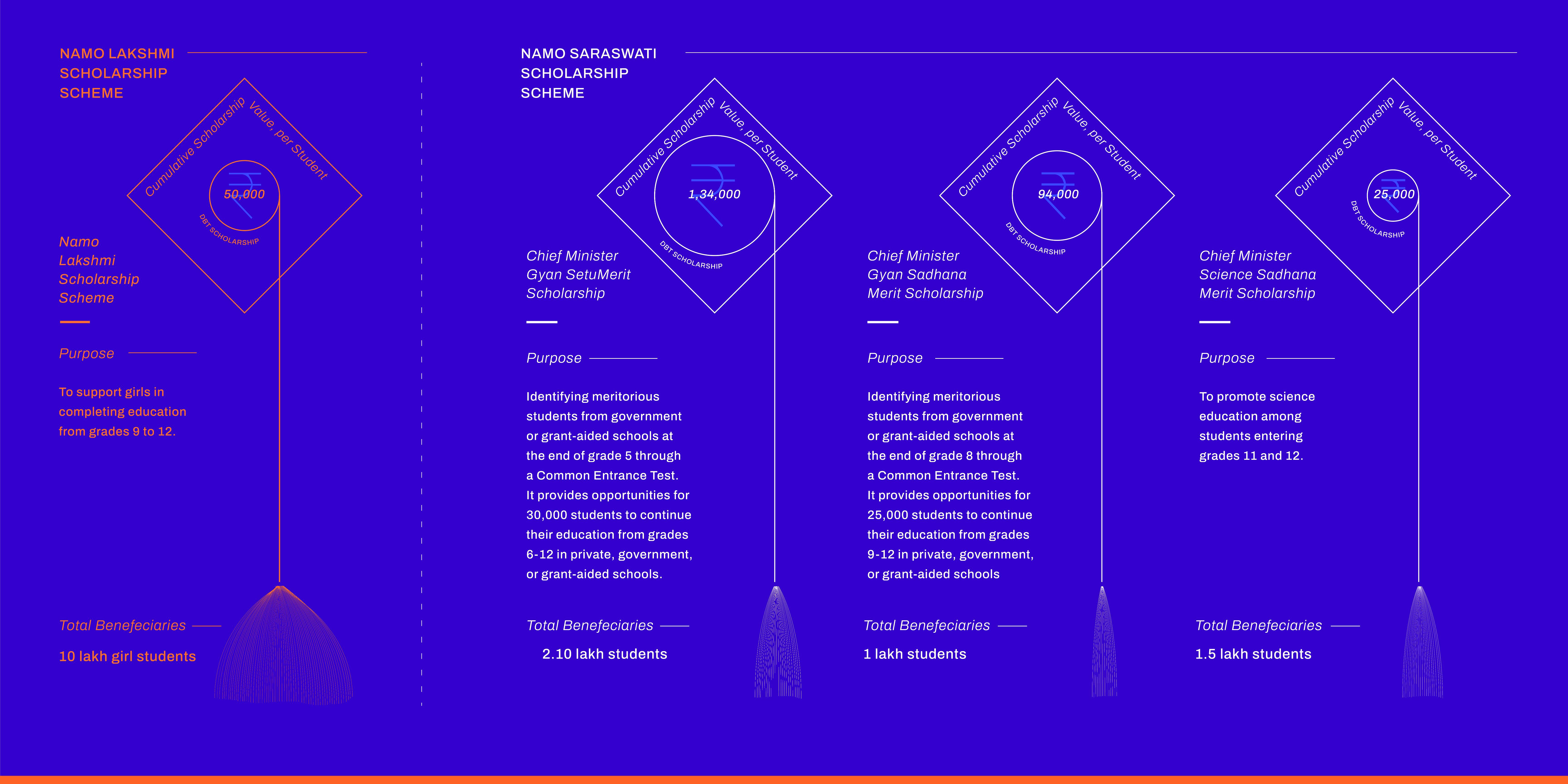 ConveGenius Experience Zone VSK by Because