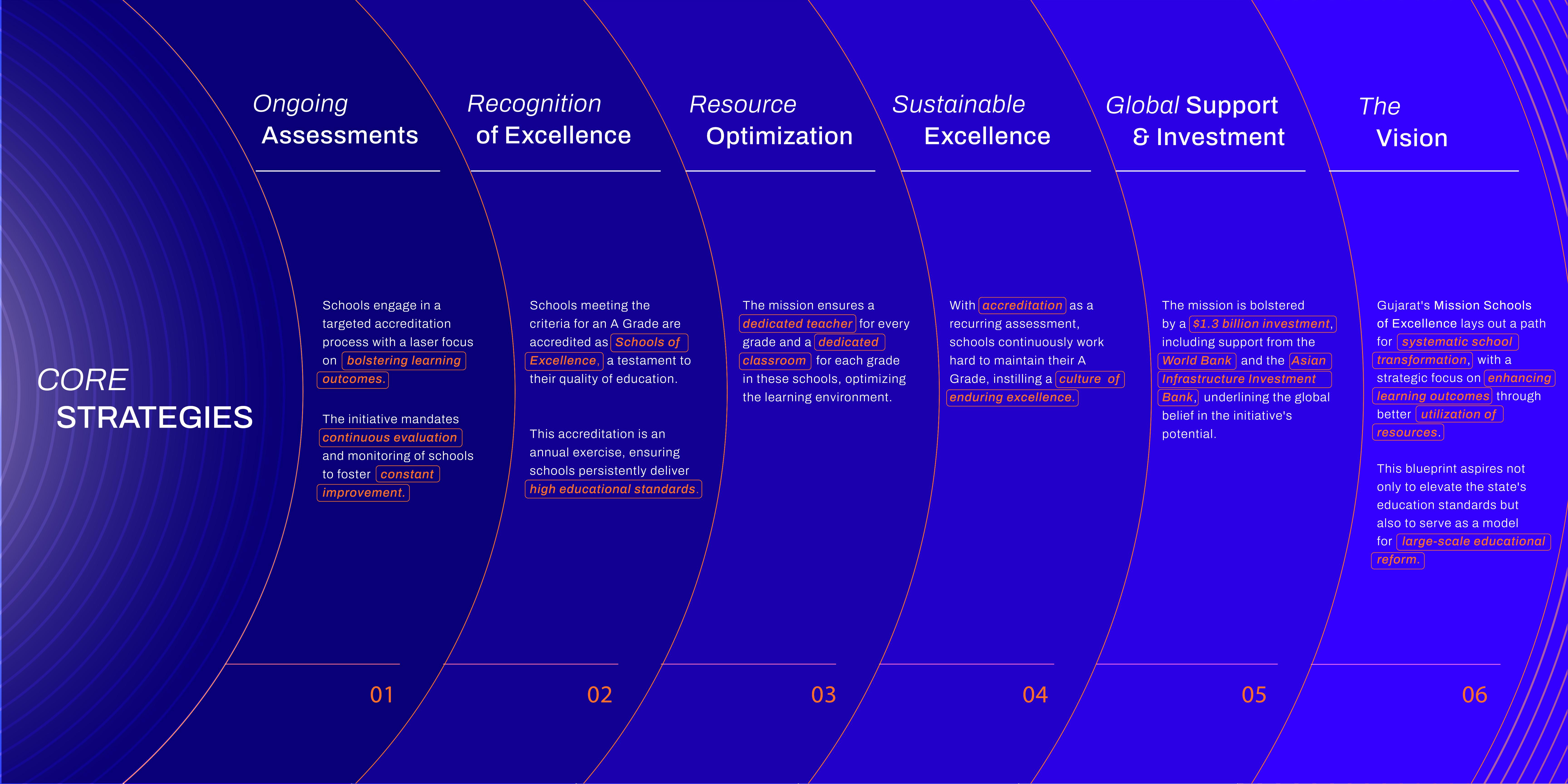 ConveGenius Experience Zone VSK by Because