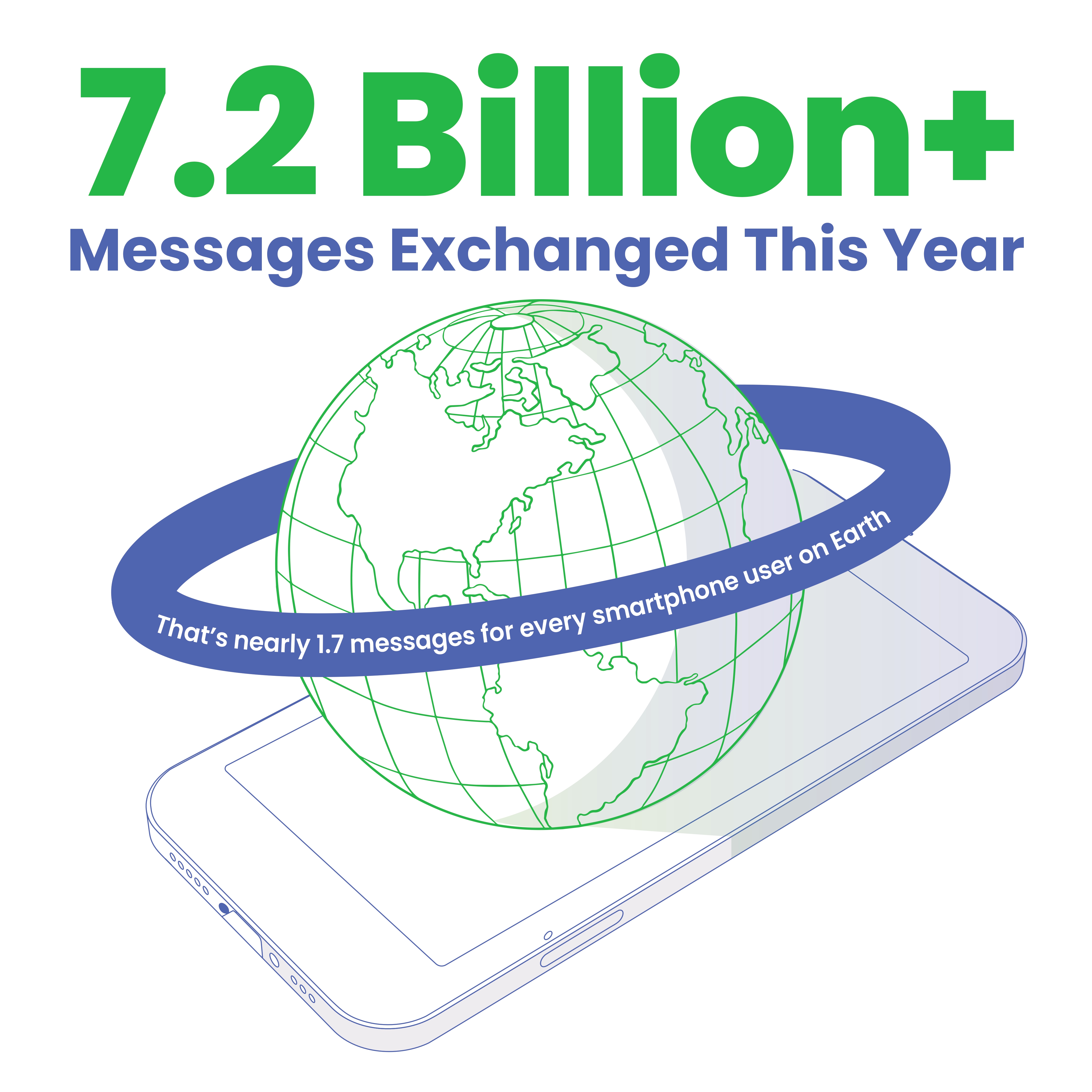 SwiftChat 2024 Wrapped — Page 1 by Because