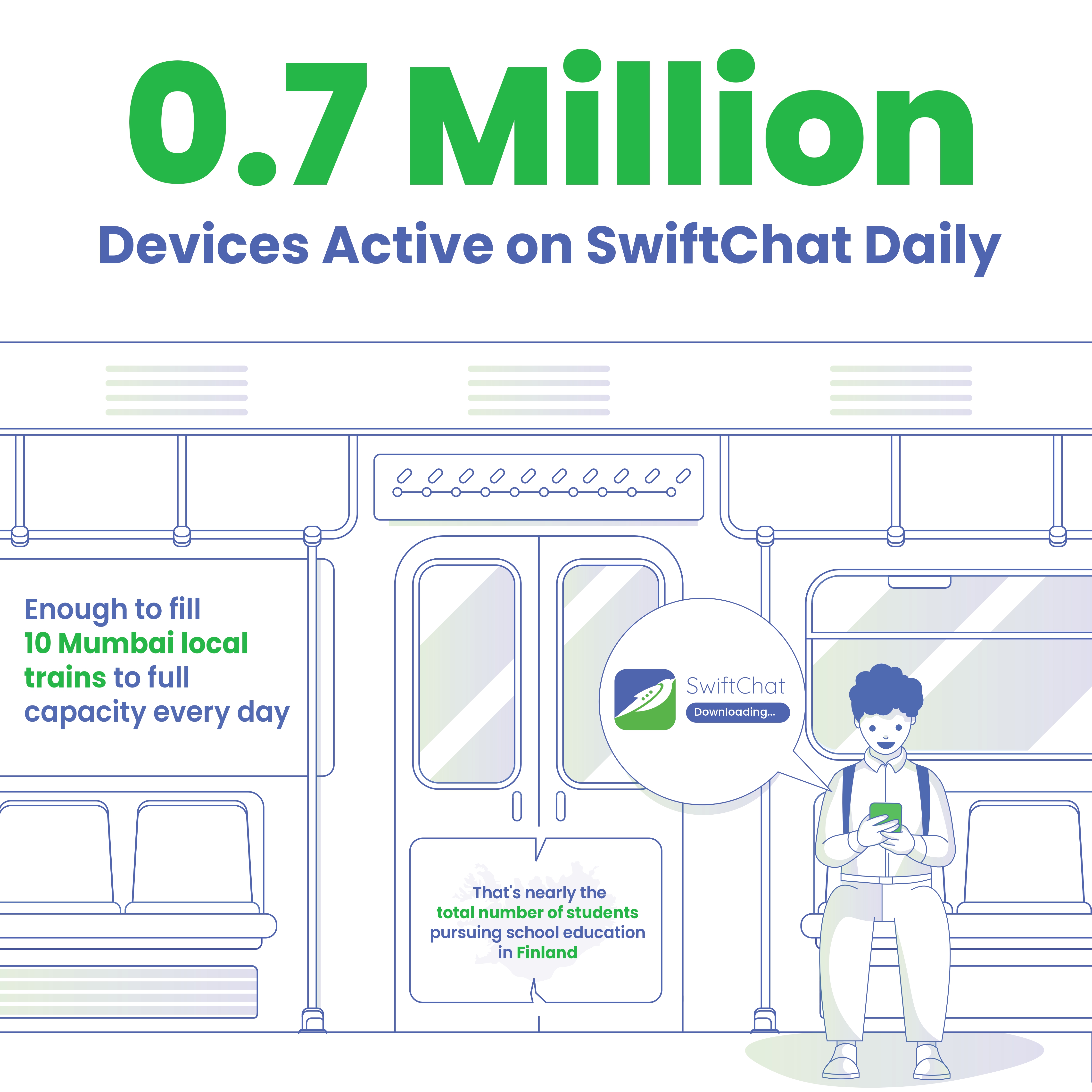 SwiftChat 2024 Wrapped — Page 3 by Because