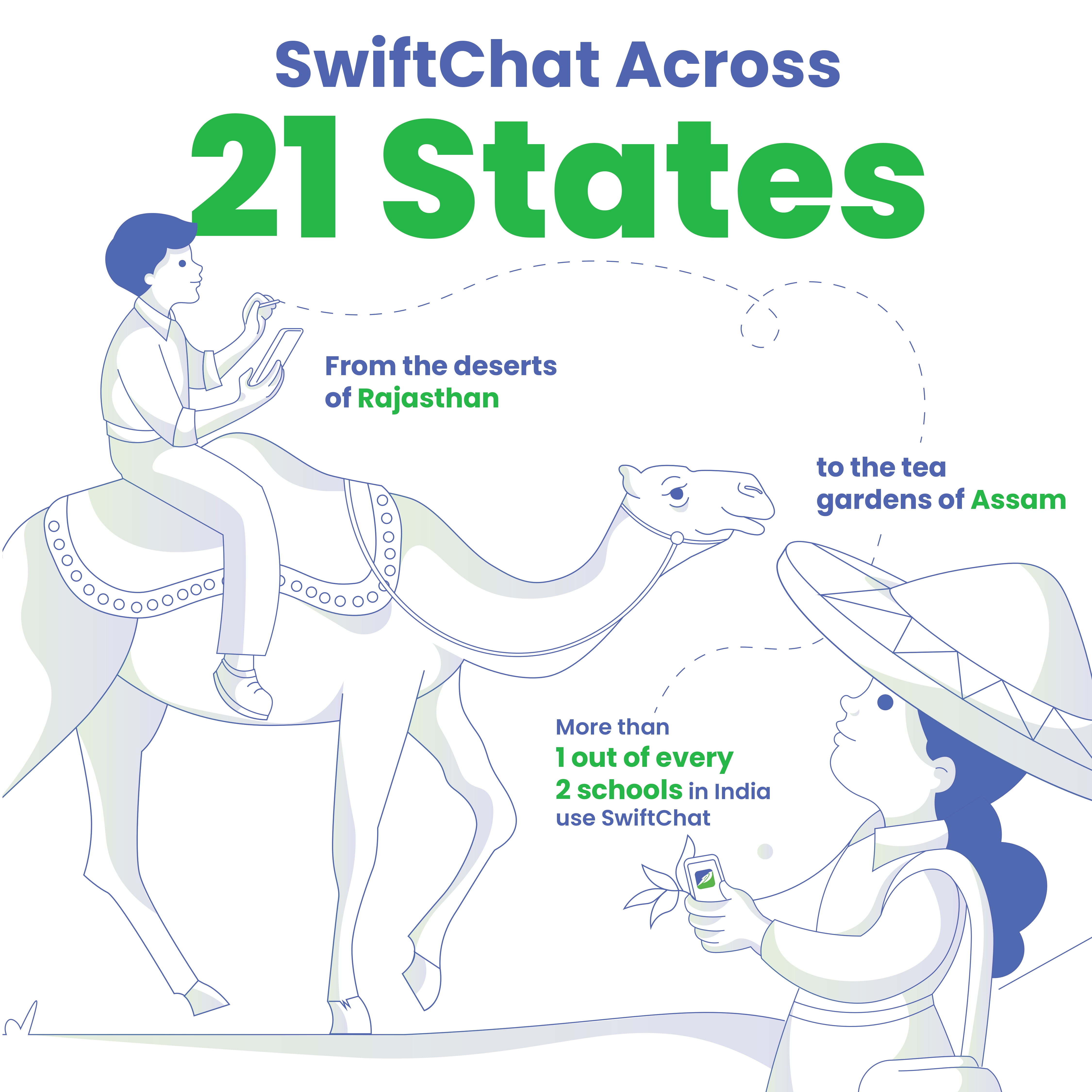 SwiftChat 2024 Wrapped — Page 4 by Because