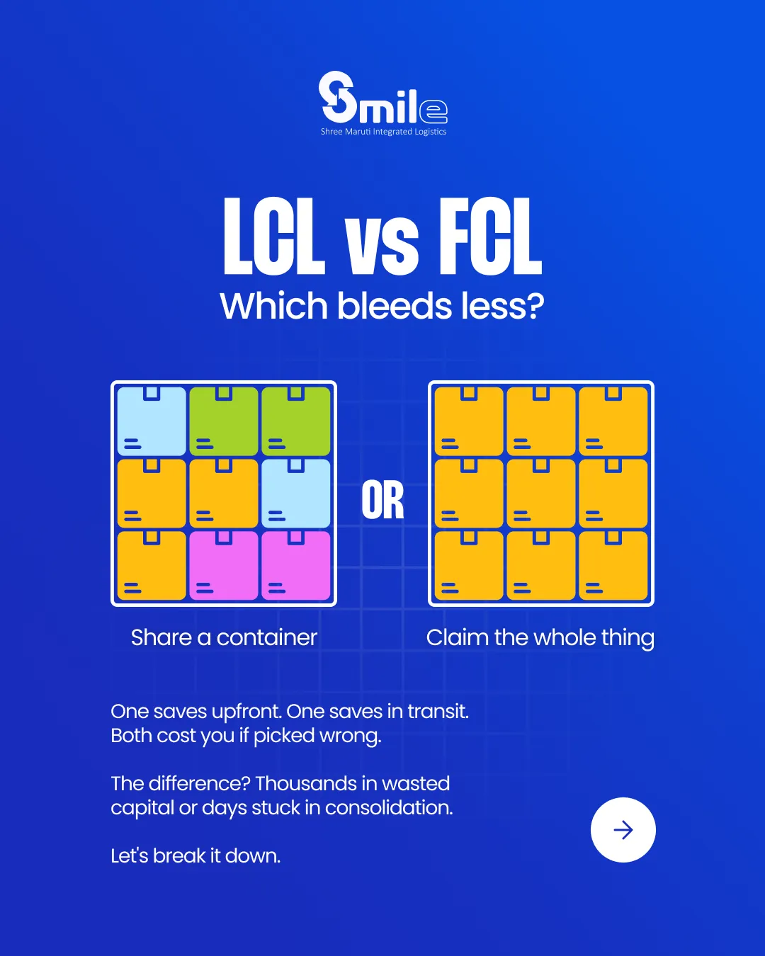 SMILE — Shree Maruti Integrated Logistics LCL vs FCL — Which Bleeds Less? by Because